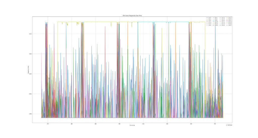 intel_pstate performance